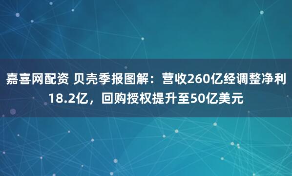 嘉喜网配资 贝壳季报图解：营收260亿经调整净利18.2亿，回购授权提升至50亿美元